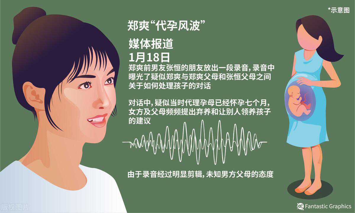 郑爽代孕事件刷屏，代孕和试管婴儿一样吗？代孕的风险你知道吗？