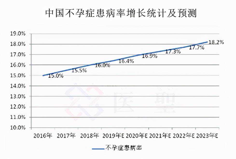 再生医疗 - 干细胞治疗不孕不育的现状分析
