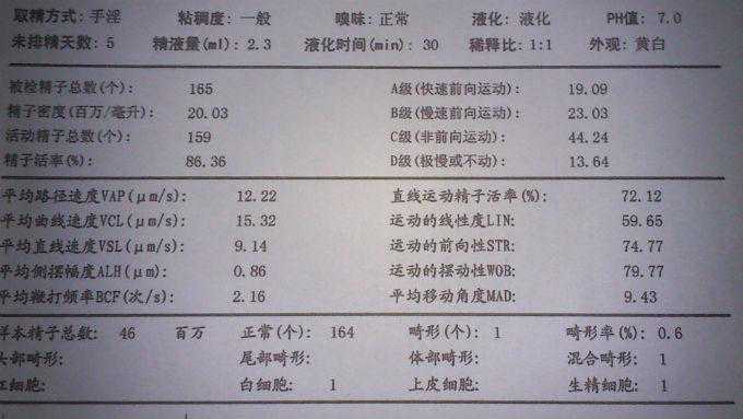 备孕：解读精液报告